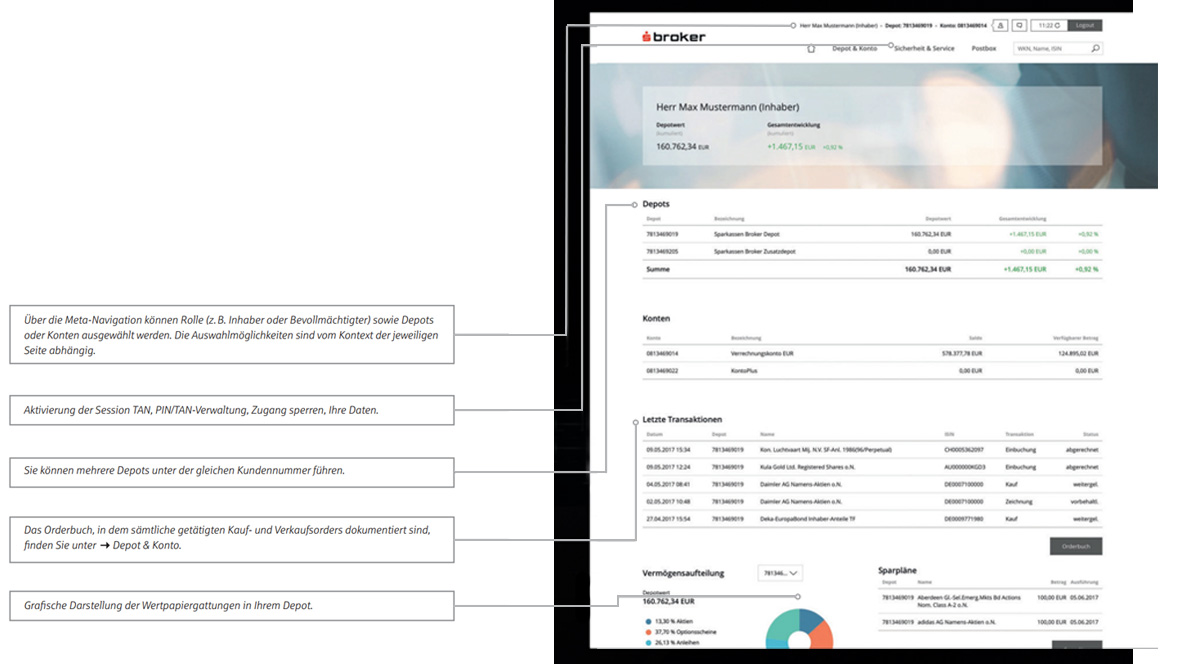 Dashboard Handelsportal Dashboard Handelsportal