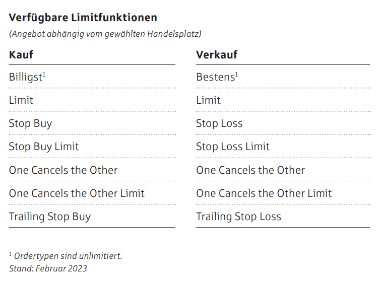 Limitorder Funktionen Limitorder Funktionen