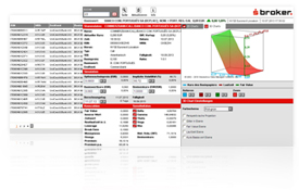 Comdirect Binaere Optionen Binaere Optionen Broker Test